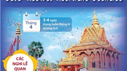 Tết Chôl Chnăm Thmây - Lễ hội mang đậm màu sắc văn hóa của đồng bào Khmer