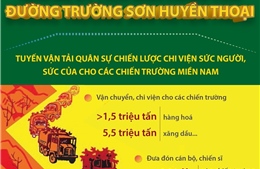 Những kỳ tích anh hùng của đường Trường Sơn huyền thoại