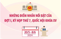 Những điểm nhấn nổi bật của Đợt I, Kỳ họp thứ 7, Quốc hội khóa XV