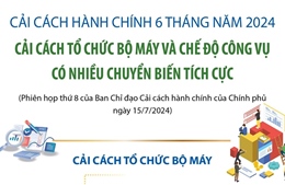 Cải cách tổ chức bộ máy và chế độ công vụ có nhiều chuyển biến tích cực