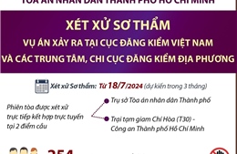 Xét xử sơ thẩm vụ án xảy ra tại Cục Đăng kiểm Việt Nam và các Trung tâm, Chi cục Đăng kiểm địa phương