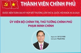 Thành viên Chính phủ nhiệm kỳ 2021-2026 sau khi được kiện toàn 