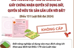 Các trường hợp không cấp Giấy chứng nhận quyền sử dụng đất, quyền sở hữu tài sản gắn liền với đất