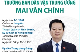 Trưởng ban Dân vận Trung ương Mai Văn Chính