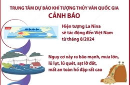 Cảnh báo nguy cơ xảy ra bão mạnh, mưa lớn, sạt lở đất