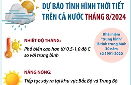 Dự báo tình hình thời tiết trên cả nước tháng 8