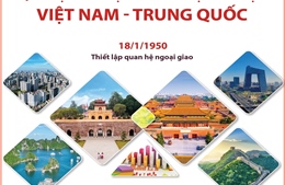 Quan hệ Đối tác hợp tác chiến lược toàn diện Việt Nam - Trung Quốc