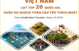 Việt Nam lọt Top 20 quốc gia được du khách toàn cầu yêu thích nhất