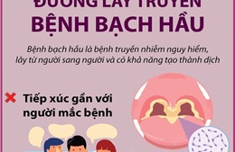 Đường lây truyền bệnh bạch hầu