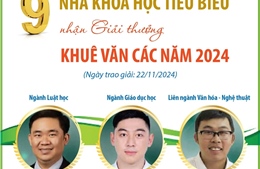 9 nhà khoa học tiêu biểu nhận giải thưởng Khuê Văn Các năm 2024