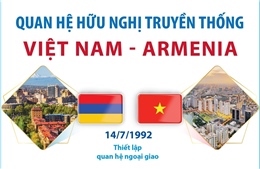 Quan hệ hữu nghị truyền thống Việt Nam - Armenia