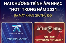 Hai chương trình âm nhạc &#39;hot&#39; trong năm 2024 ra mắt khán giả Thủ đô