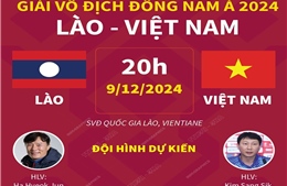 Thông tin trước trận đấu Việt Nam - Lào tại ASEAN Cup 2024