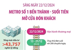 Sáng 22/12 chính thức vận hành Metro số 1 Bến Thành - Suối Tiên