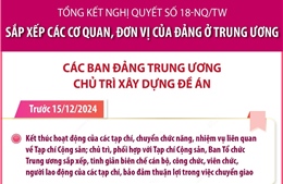 Sắp xếp các cơ quan, đơn vị của Đảng ở Trung ương