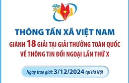 TTXVN giành 18 giải tại Giải thưởng toàn quốc về thông tin đối ngoại lần thứ X