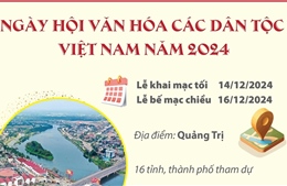 Từ ngày 14 - 16/12, Ngày hội Văn hóa các dân tộc Việt Nam tại Quảng Trị