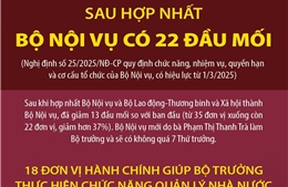 Sau hợp nhất, Bộ Nội vụ có 22 đầu mối