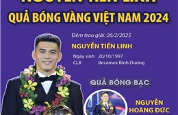 Tiến Linh và Thùy Trang giành giải Quả bóng vàng Việt Nam năm 2024