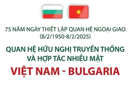 Quan hệ hữu nghị truyền thống và hợp tác nhiều mặt Việt Nam - Bulgaria