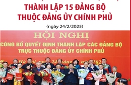 Thủ tướng Phạm Minh Chính trao quyết định thành lập 15 đảng bộ thuộc Đảng ủy Chính phủ