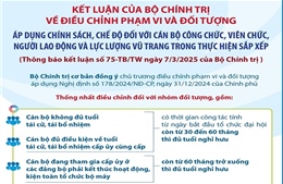 Kết luận của Bộ Chính trị về điều chỉnh phạm vi và đối tượng áp dụng chính sách, chế độ đối với cán bộ trong thực hiện sắp xếp