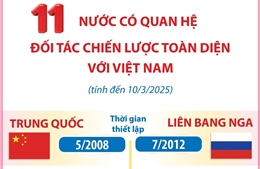 11 nước có quan hệ Đối tác chiến lược toàn diện với Việt Nam (tính đến 10/3/2025)