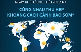 Ngày Khí tượng thế giới 23/3: &#39;Cùng nhau thu hẹp khoảng cách cảnh báo sớm&#39;