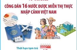 Công dân 16 nước nào được miễn thị thực nhập cảnh Việt Nam từ 1/3/2025?