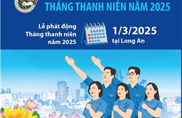 Nhiều hoạt động lớn trong Tháng Thanh niên năm 2025