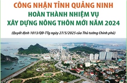 Công nhận tỉnh Quảng Ninh hoàn thành nhiệm vụ xây dựng nông thôn mới năm 2024