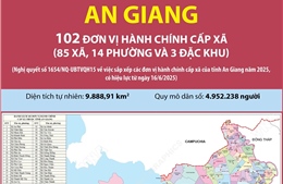 102 đơn vị hành chính cấp xã của tỉnh An Giang năm 2025