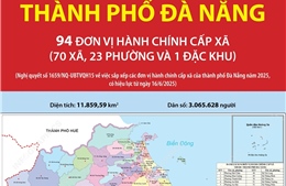 94 đơn vị hành chính cấp xã của thành phố Đà Nẵng năm 2025