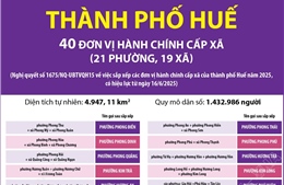 Thông tin chi tiết sắp xếp các đơn vị hành chính cấp xã của thành phố Huế