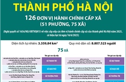 Thông tin chi tiết về 75 xã ở Hà Nội