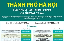 Thông tin chi tiết về 51 phường ở Hà Nội
