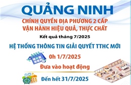 Quảng Ninh: Chính quyền địa phương 2 cấp vận hành hiệu quả, thực chất