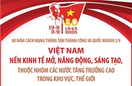 Việt Nam: Nền kinh tế mở, năng động, sáng tạo, thuộc nhóm các nước tăng trưởng cao trong khu vực, thế giới