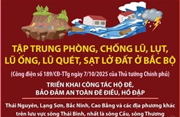 Tập trung phòng, chống lũ, lụt, lũ ống, lũ quét, sạt lở đất ở Bắc Bộ