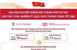 Đại hội đại biểu Đảng bộ thành phố Hà Nội lần thứ XVIII, nhiệm kỳ 2025-2030 thành công tốt đẹp
