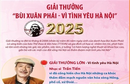 Giải thưởng &#39;Bùi Xuân Phái - Vì tình yêu Hà Nội&#39; lần thứ 18 năm 2025