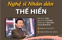 Tưởng nhớ Nghệ sĩ Nhân dân Thế Hiển