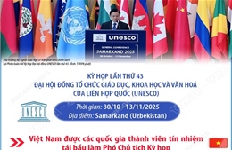 Việt Nam trúng cử Phó Chủ tịch Kỳ họp lần thứ 43 Đại hội đồng UNESCO