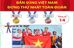 SEA Games 33: Bắn súng Việt Nam đứng thứ Nhất toàn đoàn
