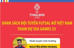 Danh sách đội tuyển Futsal nữ Việt Nam dự SEA Games 33