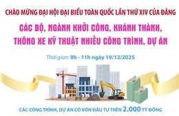 Các bộ, ngành khởi công, khánh thành, thông xe kỹ thuật nhiều công trình, dự án
