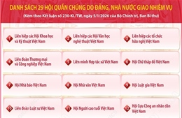 Danh sách 29 hội quần chúng do Đảng, Nhà nước giao nhiệm vụ
