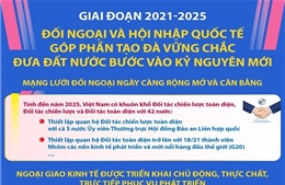 Đối ngoại và hội nhập quốc tế góp phần tạo đà vững chắc đưa đất nước bước vào kỷ nguyên mới