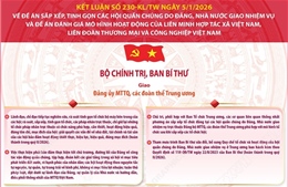 Kết luận số 230-KL/TW của Bộ Chính trị, Ban Bí thư về sắp xếp, tinh gọn các hội quần chúng