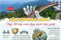 Cầu Vàng Đà Nẵng vào danh sách 19 cây cầu đẹp nhất thế giới